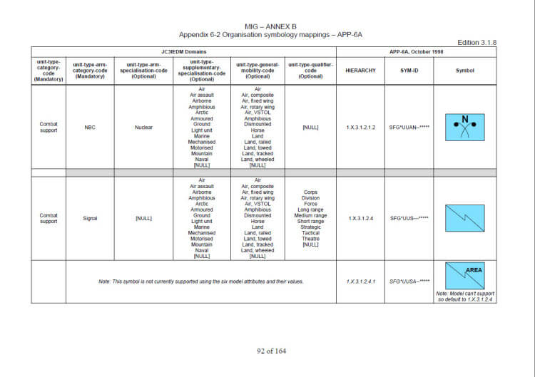 MIR GEN used to generate MIP matching - 5