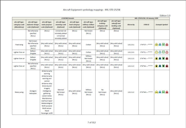 MIR GEN used to generate MIP matching - 6