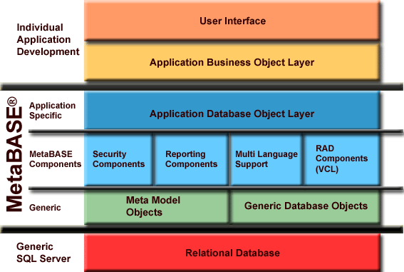 metabase database