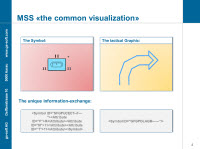 Beispiel MssDraw mit integriertem openstreetmap